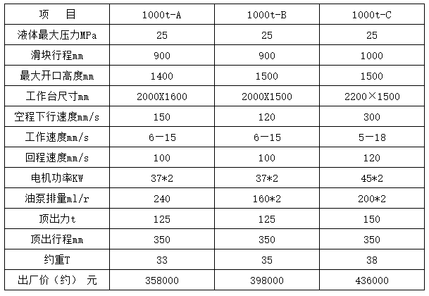 1000噸三梁四柱液壓機(jī)