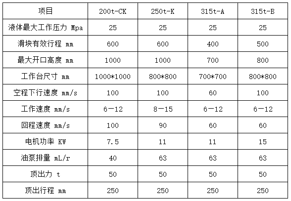 200噸四柱拉伸液壓機(jī)