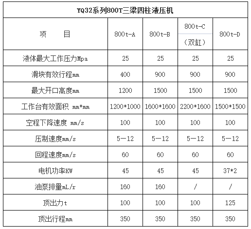 800噸四柱液壓機參數(shù)