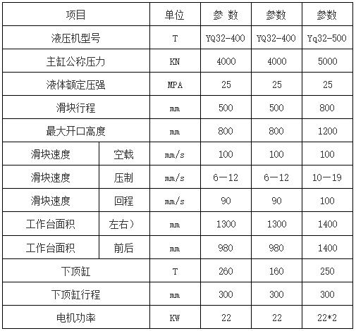 不銹鋼水箱板成型液壓機參數(shù)