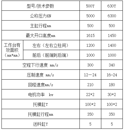 630噸牛羊舔磚液壓機(jī)參數(shù)