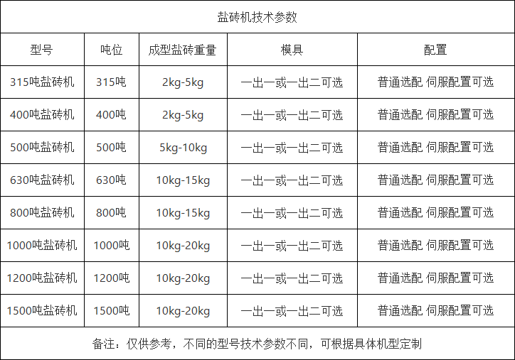 鹽磚機參數(shù)