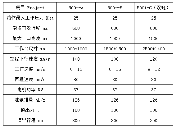 500噸液壓機參數(shù)