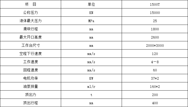 1500噸四柱液壓機(jī)參數(shù)