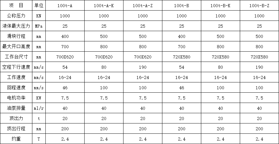 100噸三梁四柱液壓機(jī)參數(shù)