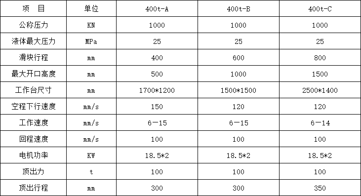 400噸三梁四柱液壓機(jī)參數(shù)