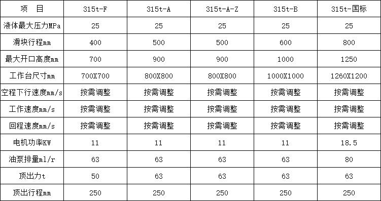 315噸四柱液壓機(jī)參數(shù)