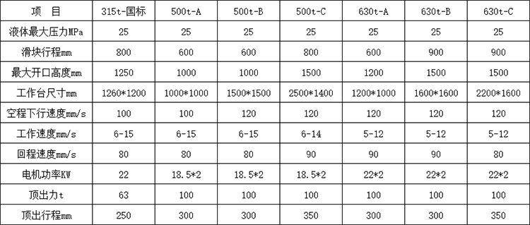 630噸四柱液壓機(jī)參數(shù)