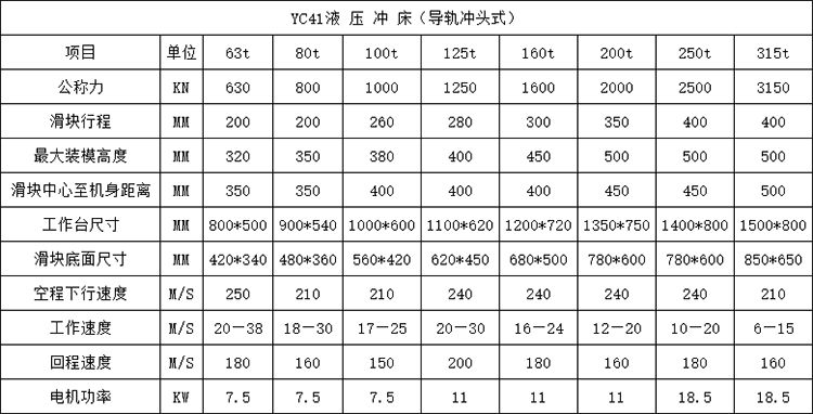 液壓沖床參數(shù)