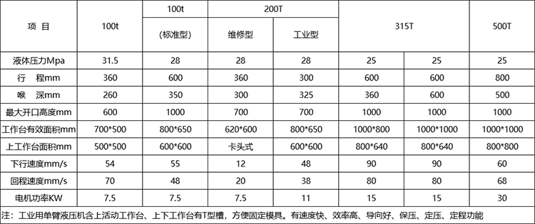 單臂液壓機(jī)參數(shù)