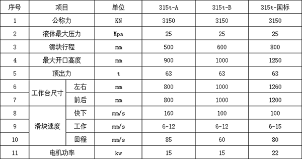 315噸四柱液壓機參數(shù)